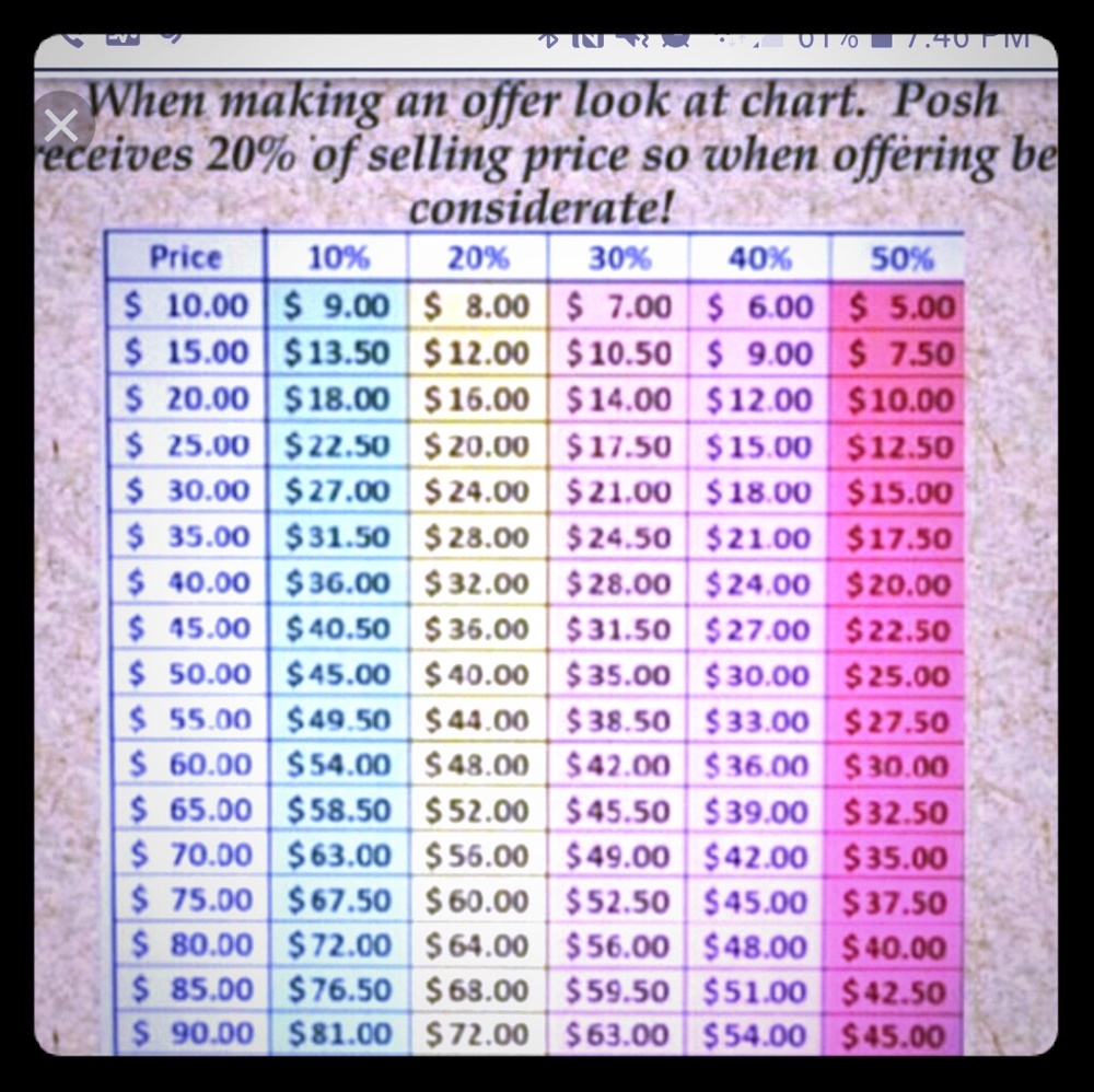 Please be considerate when making offers!